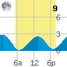 Cotuit Highlands tide chart for Saturday, August 9, 2025