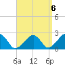 Cotuit Highlands tide chart for Saturday, September 6, 2025