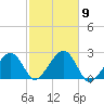 Cotuit Highlands tide chart for Thursday, October 9, 2025
