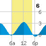 Cotuit Highlands tide chart for Thursday, November 6, 2025