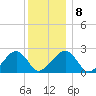 Cotuit Highlands tide chart for Thursday, January 8, 2026