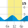 Cotuit Highlands tide chart for Sunday, March 15, 2026