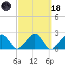 Cotuit Highlands tide chart for Wednesday, March 18, 2026