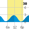 Cotuit Highlands tide chart for Monday, March 30, 2026