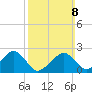 Cotuit Highlands tide chart for Sunday, March 8, 2026