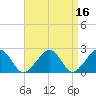 Cotuit Highlands tide chart for Thursday, April 16, 2026