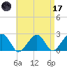 Cotuit Highlands tide chart for Friday, April 17, 2026