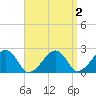 Cotuit Highlands tide chart for Thursday, April 2, 2026