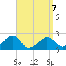 Cotuit Highlands tide chart for Tuesday, April 7, 2026