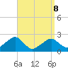 Cotuit Highlands tide chart for Wednesday, April 8, 2026