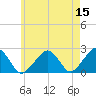 Cotuit Highlands tide chart for Friday, May 15, 2026