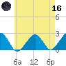 Cotuit Highlands tide chart for Saturday, May 16, 2026