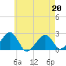 Cotuit Highlands tide chart for Wednesday, May 20, 2026