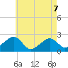 Cotuit Highlands tide chart for Thursday, May 7, 2026