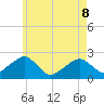 Cotuit Highlands tide chart for Friday, May 8, 2026
