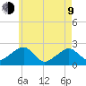 Cotuit Highlands tide chart for Saturday, May 9, 2026