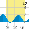 Cotuit Highlands tide chart for Wednesday, June 17, 2026