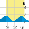 Cotuit Highlands tide chart for Saturday, June 6, 2026