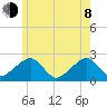 Cotuit Highlands tide chart for Monday, June 8, 2026