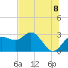 Anclote tide chart for Tuesday, July 8, 2025
