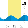 Anclote tide chart for Saturday, November 15, 2025