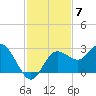 Anclote tide chart for Friday, November 7, 2025