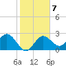 Anclote tide chart for Wednesday, January 7, 2026