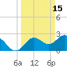 Anclote tide chart for Sunday, March 15, 2026