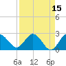 Anclote tide chart for Wednesday, April 15, 2026