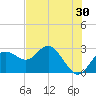 Anclote tide chart for Saturday, May 30, 2026