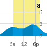 Anclote tide chart for Friday, May 8, 2026