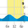 Anclote tide chart for Tuesday, June 9, 2026
