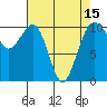 Coupeville tide chart for Thursday, April 15, 2021
