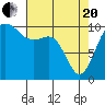 Coupeville tide chart for Tuesday, April 20, 2021