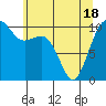 Coupeville tide chart for Tuesday, May 18, 2021