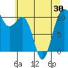 Coupeville tide chart for Sunday, May 30, 2021