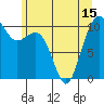 Coupeville tide chart for Tuesday, June 15, 2021