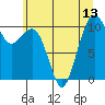 Coupeville tide chart for Tuesday, July 13, 2021