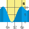 Coupeville tide chart for Tuesday, July 6, 2021