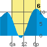 Coupeville tide chart for Friday, August 6, 2021