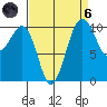 Coupeville tide chart for Monday, September 6, 2021
