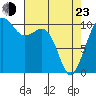 Coupeville tide chart for Saturday, April 23, 2022