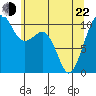 Coupeville tide chart for Sunday, May 22, 2022