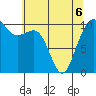 Coupeville tide chart for Friday, May 6, 2022