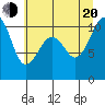 Coupeville tide chart for Wednesday, July 20, 2022