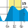 Coupeville tide chart for Saturday, October 15, 2022