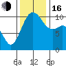 Coupeville tide chart for Wednesday, November 16, 2022