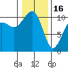 Coupeville tide chart for Monday, January 16, 2023