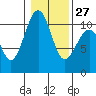 Coupeville tide chart for Friday, January 27, 2023