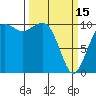 Coupeville tide chart for Wednesday, March 15, 2023